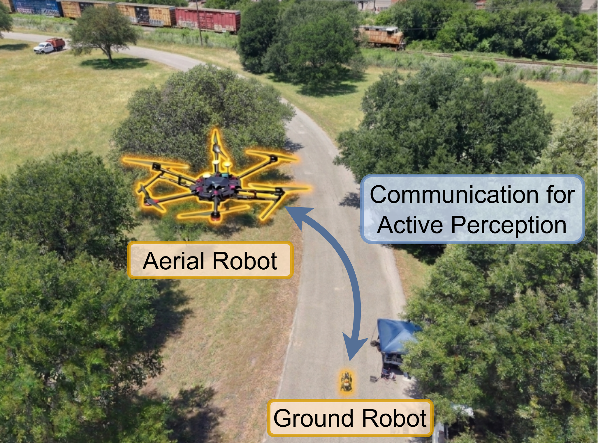 Air-ground robot teaming setting