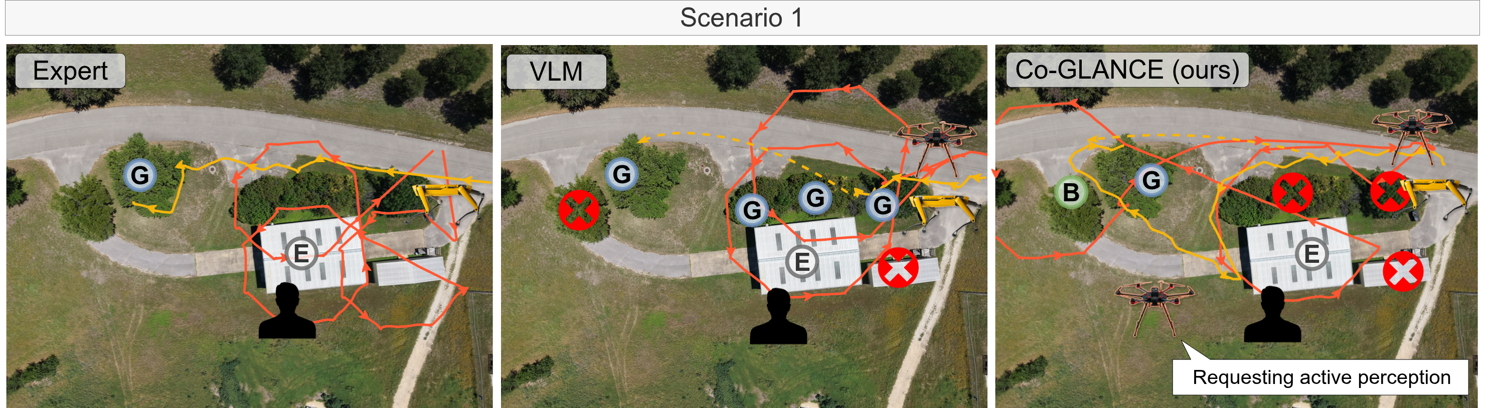 Scenario 1 visual results