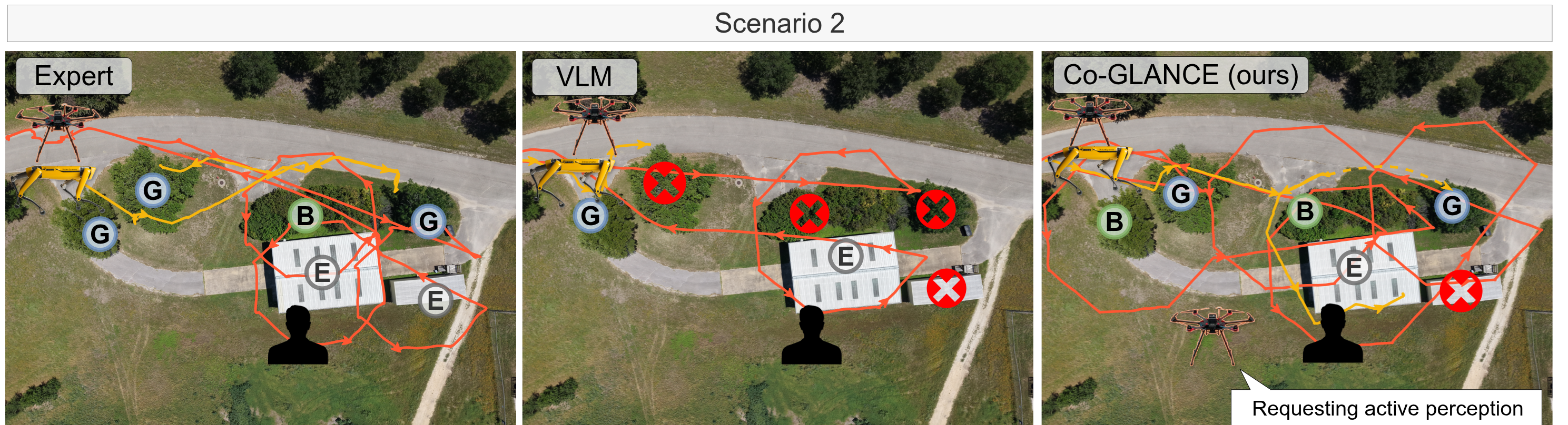 Scenario 2 visual results
