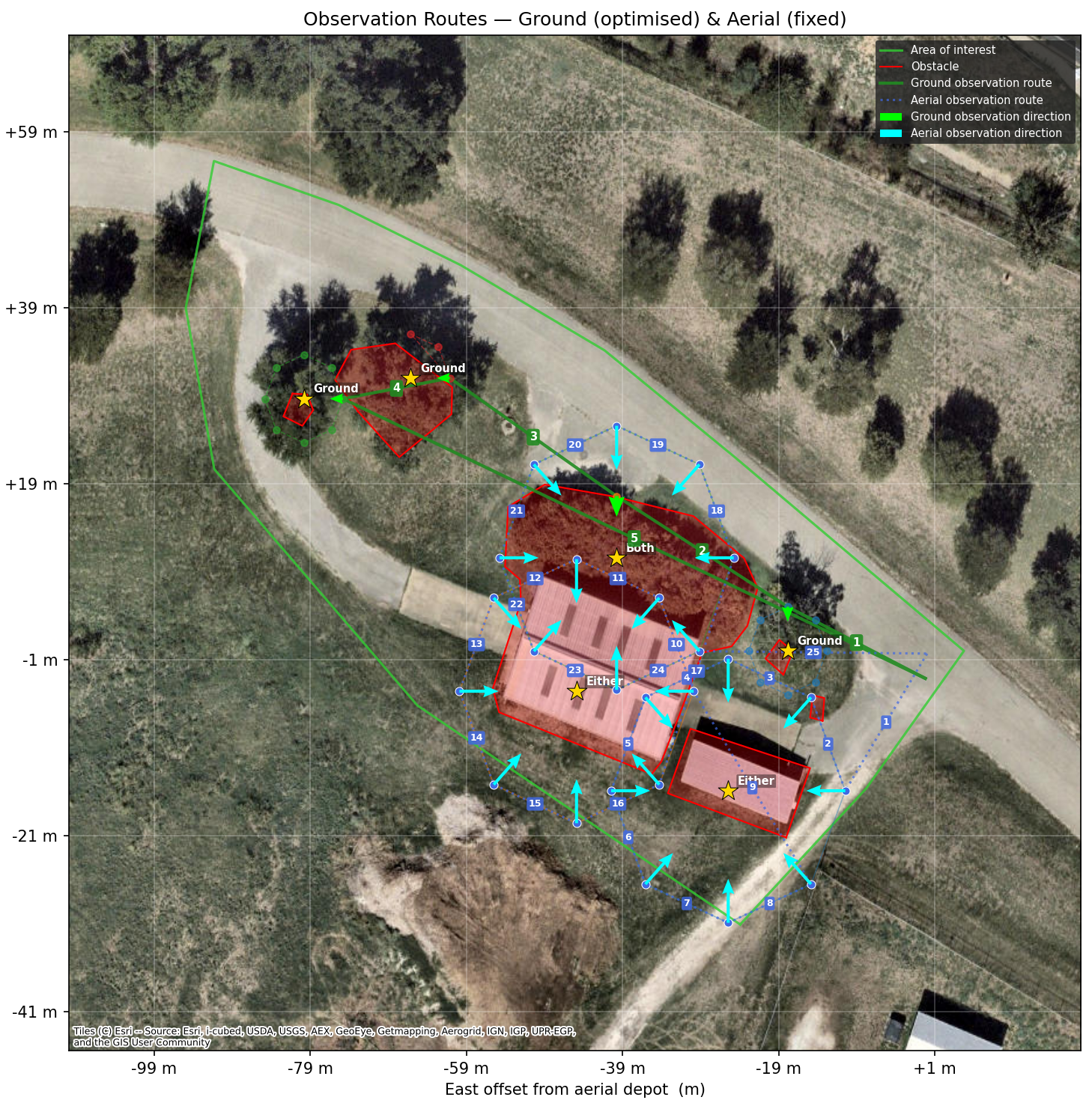 Robot routing viewpoint allocation